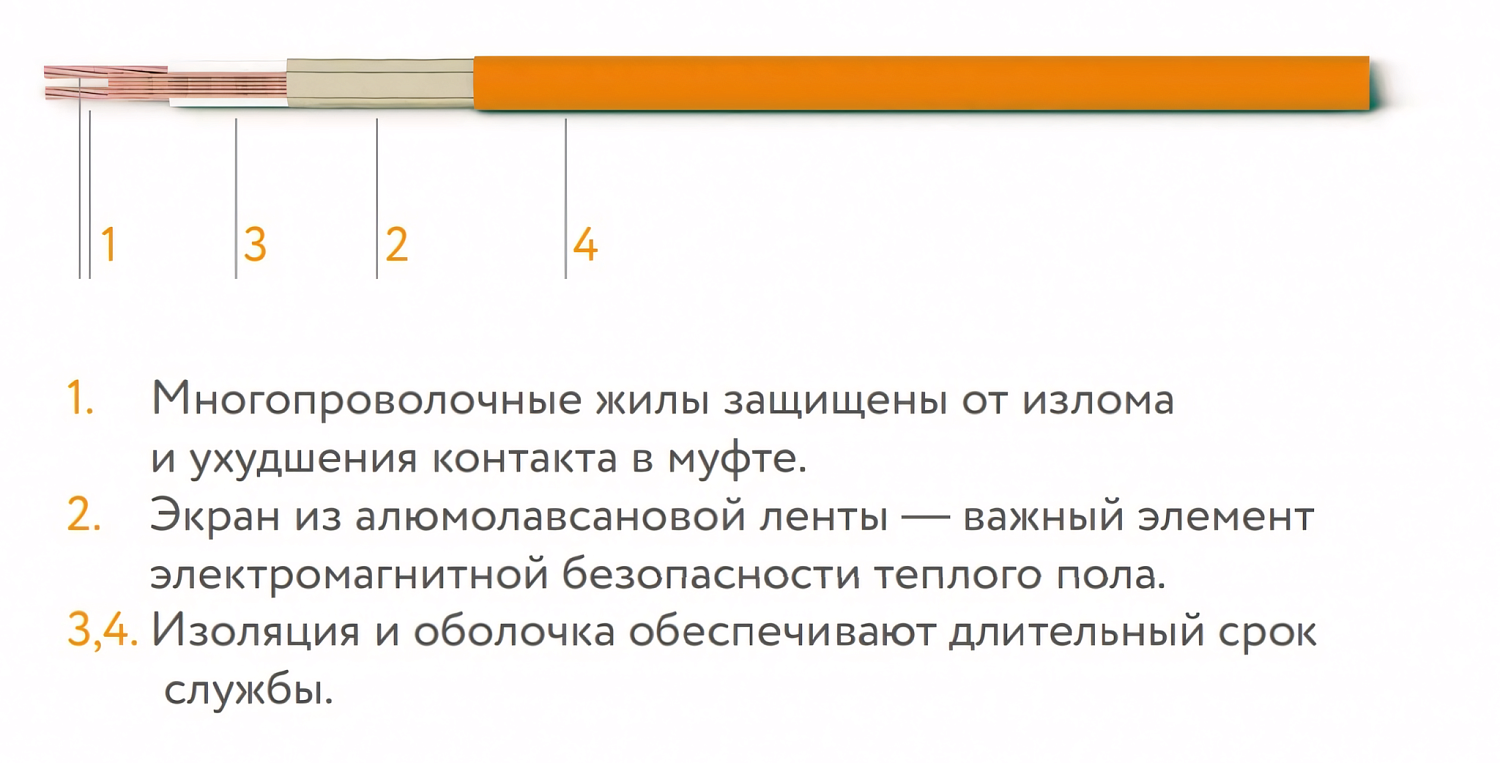 Кабель нагревательный "Теплолюкс" Tropix